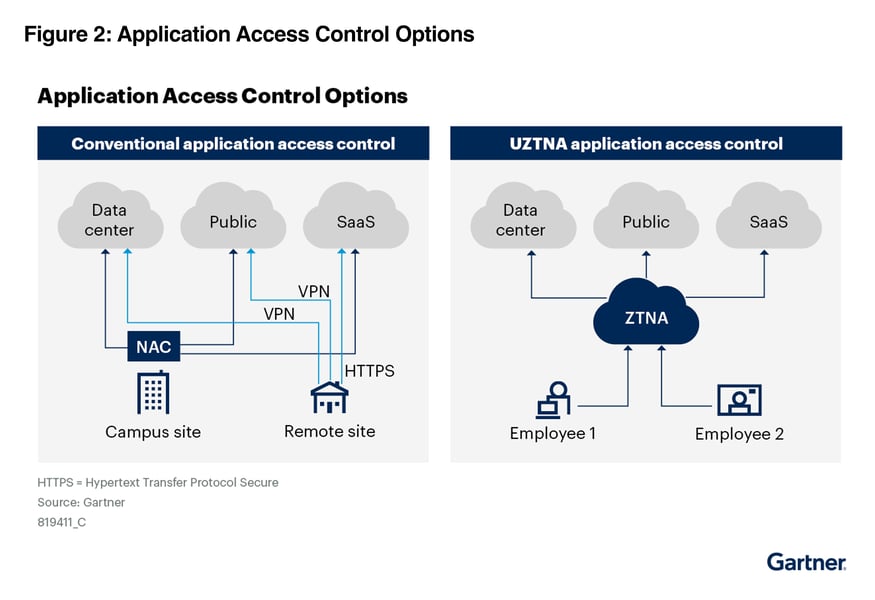 Gartner Report Rethink Enterprise Networks for the Hybrid Workforce